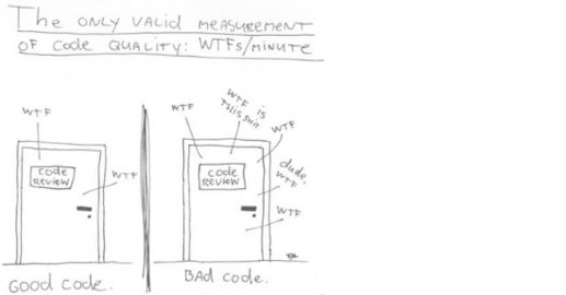 The only valid measurement of code quality: WTFS/Minute