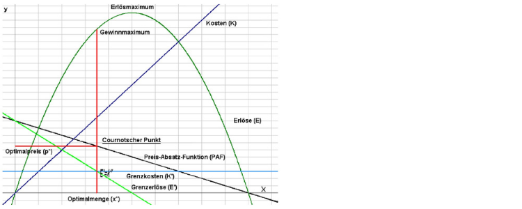 Grafik Parabel Kurve