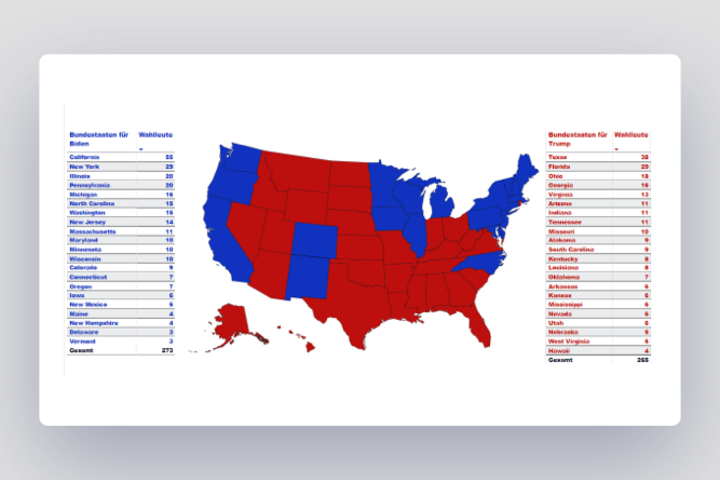 Entdecke unser Dashboard: Twitteranalyse zur US-Wahl 2020