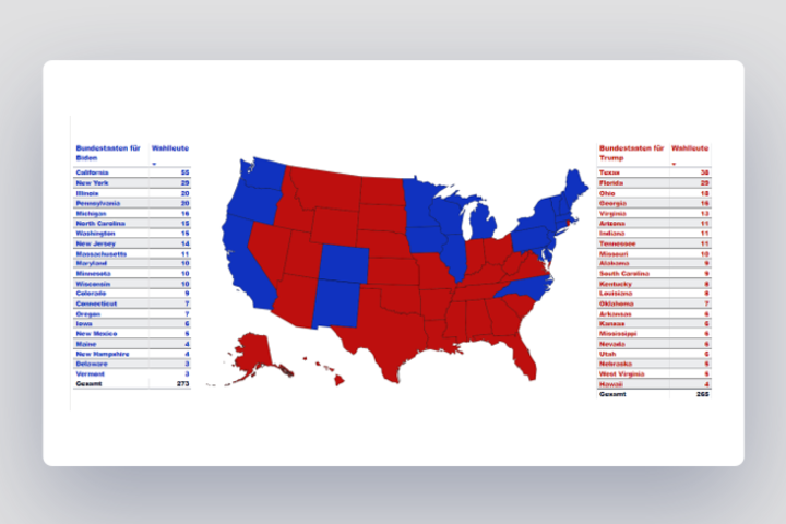 Entdecke unser Dashboard: Twitteranalyse zur US-Wahl 2020