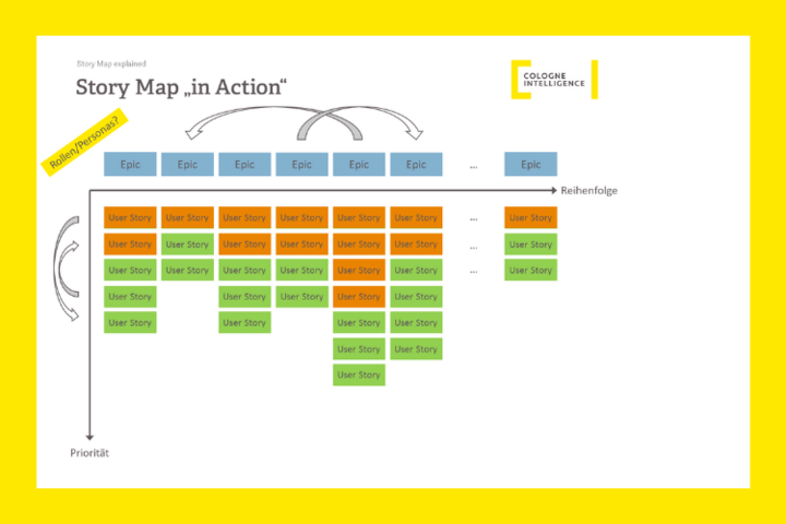 Gelber Hintergrund Agile Maps