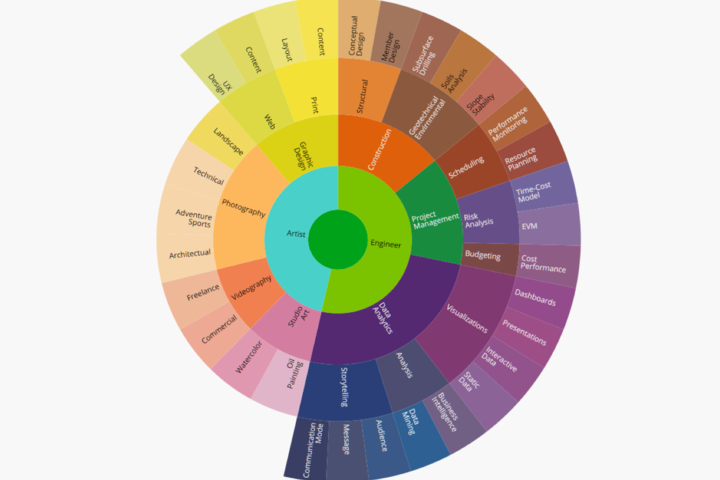 Farben Chart Kreislauf